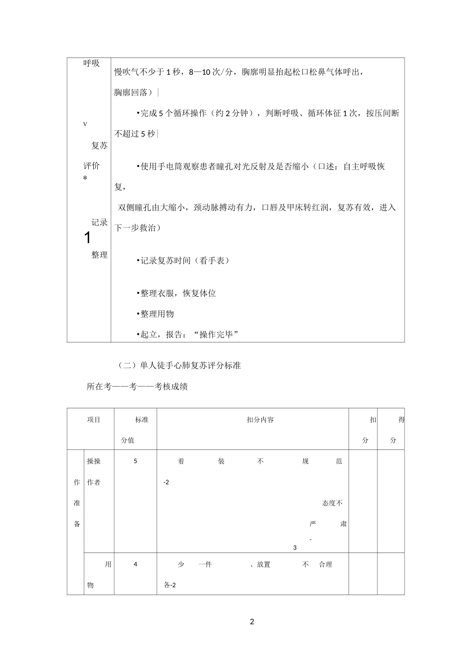 心肺复苏操作流程及评分标准_第2页
