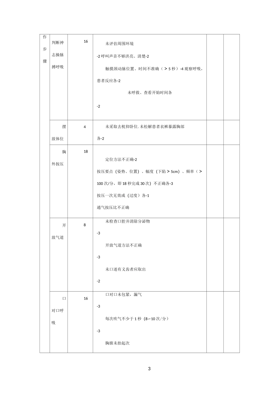 心肺复苏操作流程及评分标准_第3页