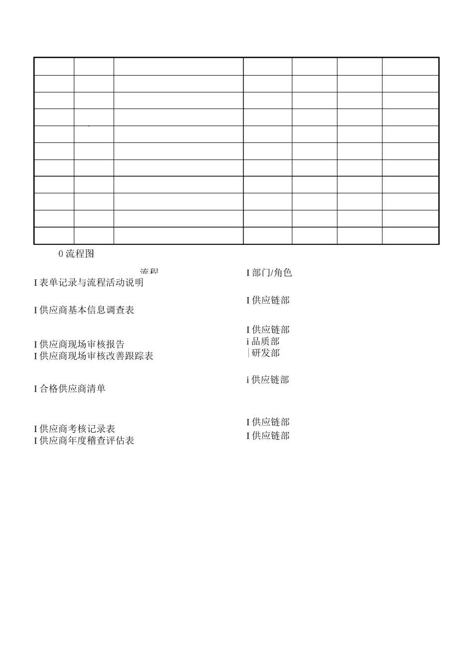 供应商开发与管理控制程序_第2页