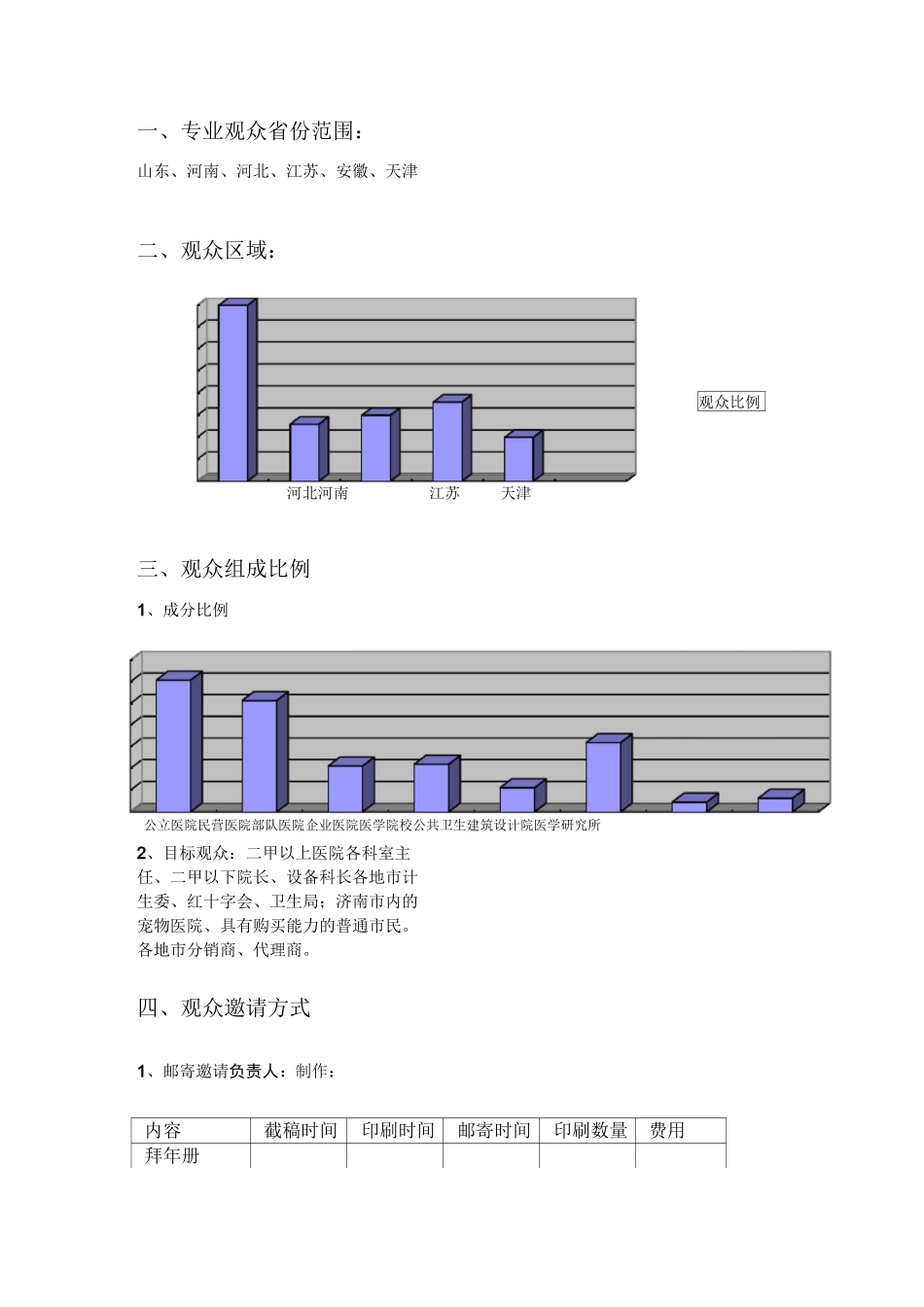 展会观众邀请方案[定稿]_第2页