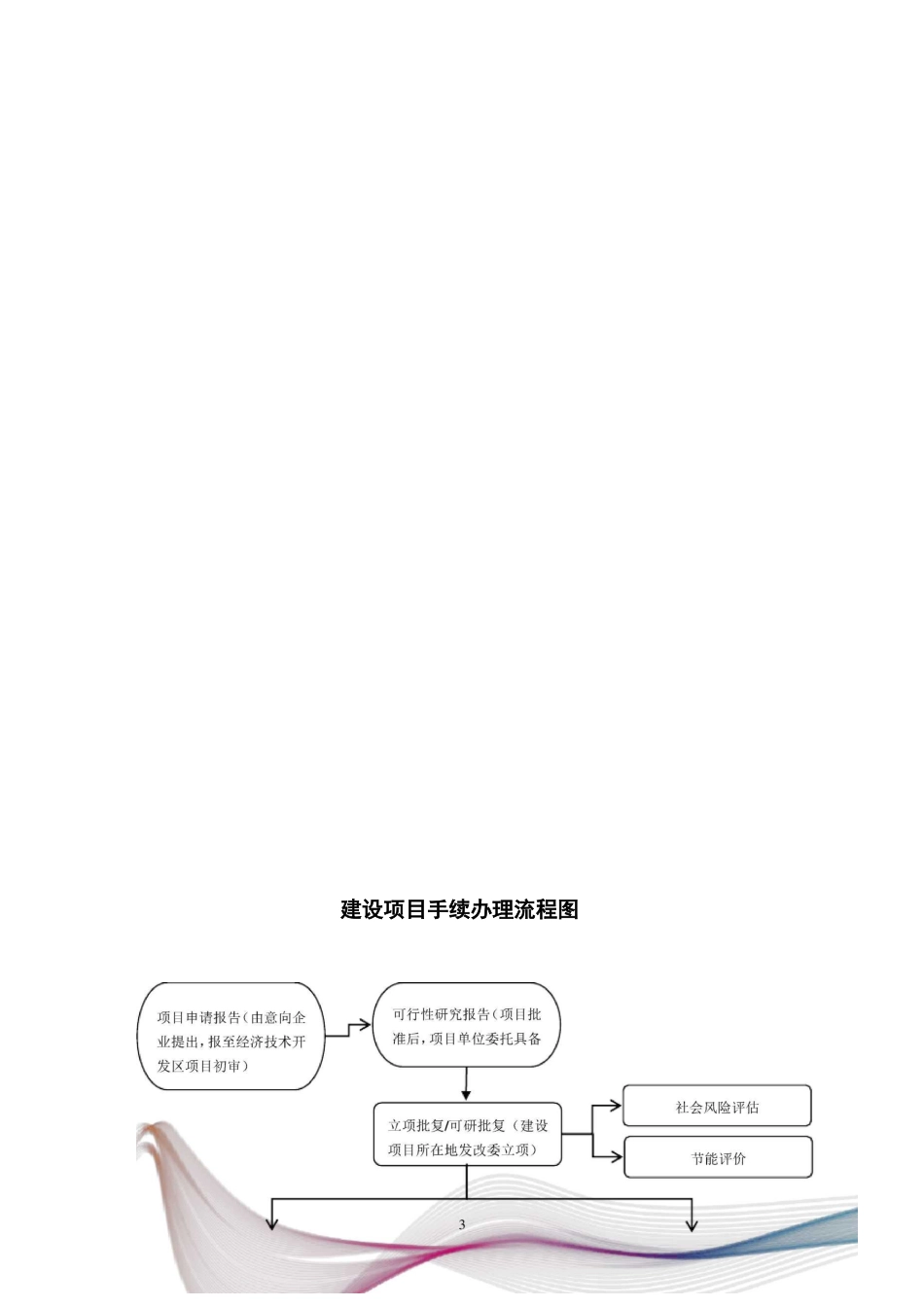 建设项目前期手续手册_第3页