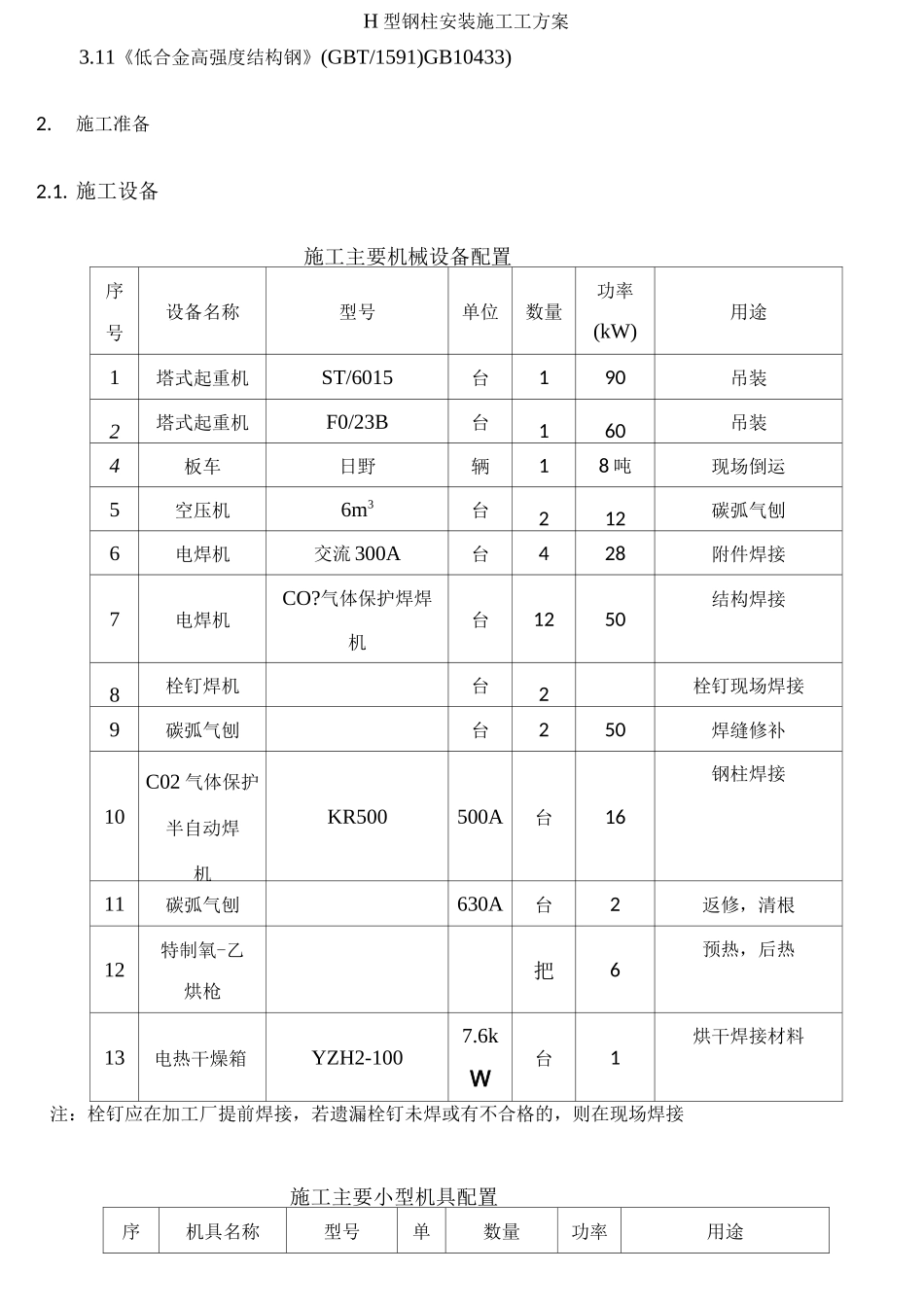 H型钢柱安装施工工方案_第2页