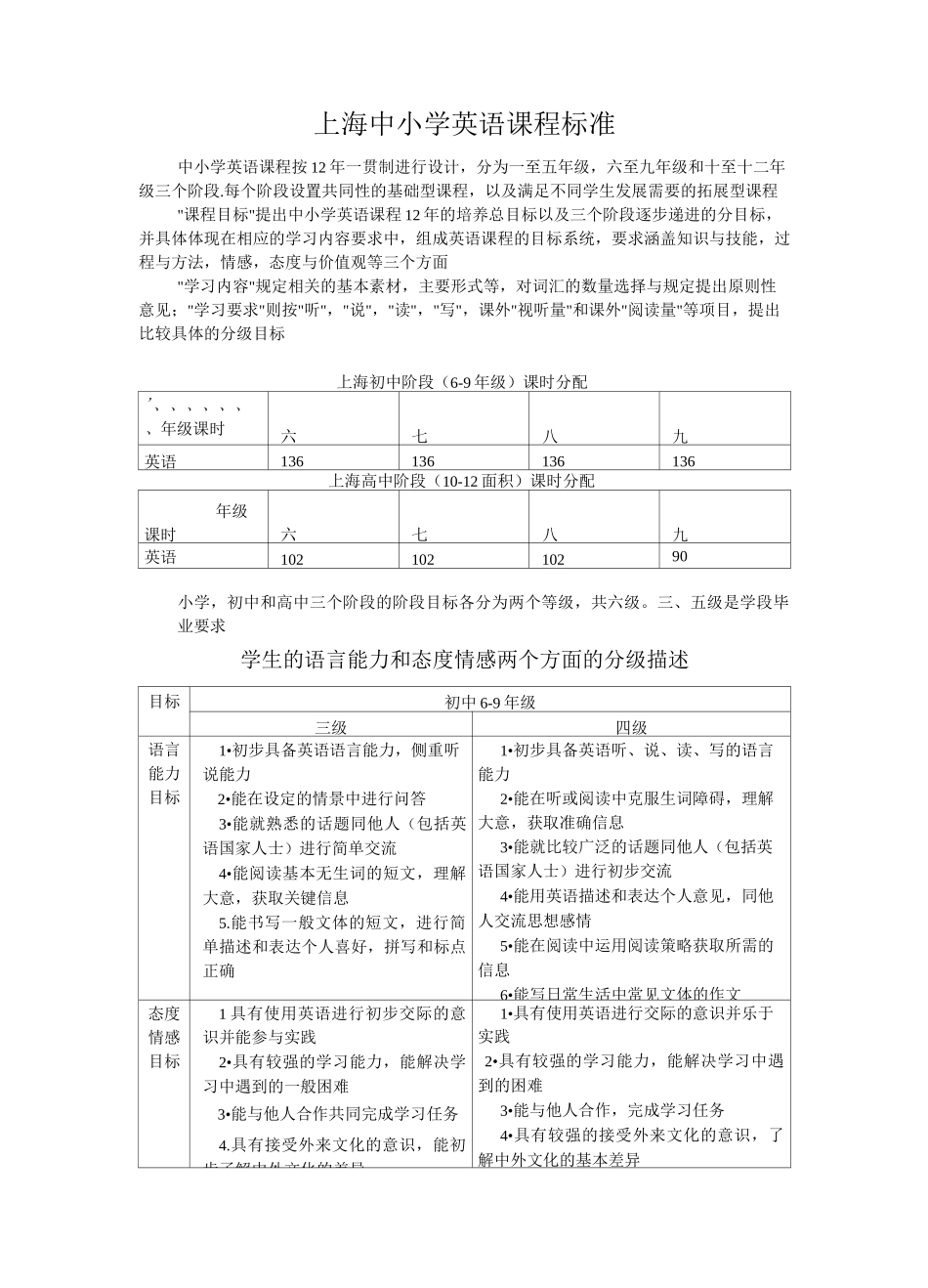 上海 英语课程标准_第1页