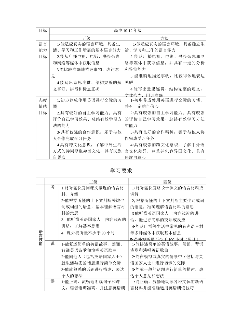 上海 英语课程标准_第2页