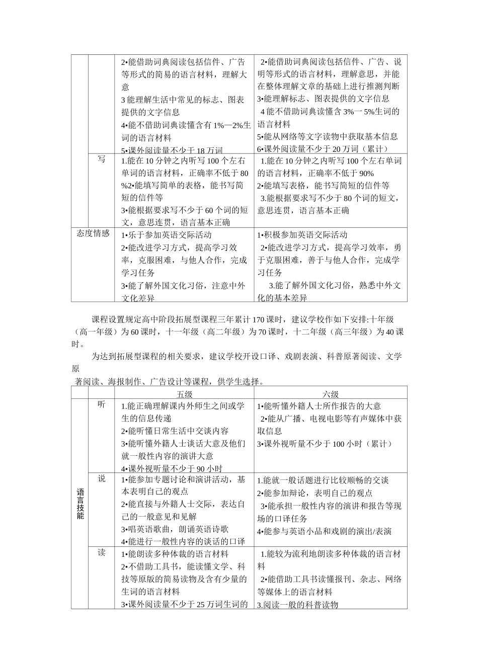 上海 英语课程标准_第3页