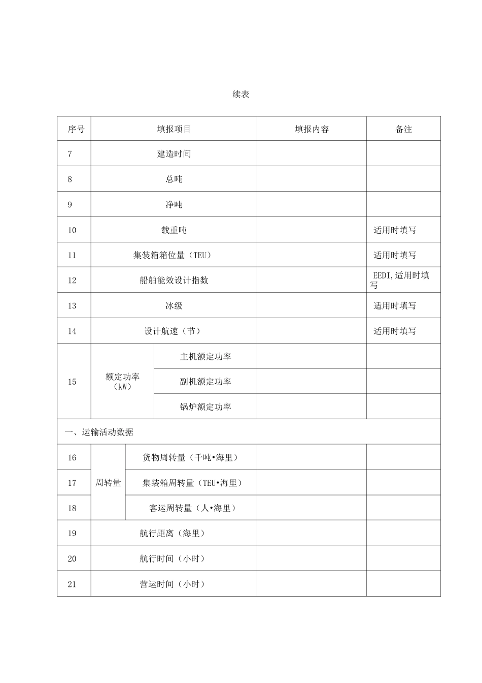 船舶能耗数据报告说明及表格_第2页