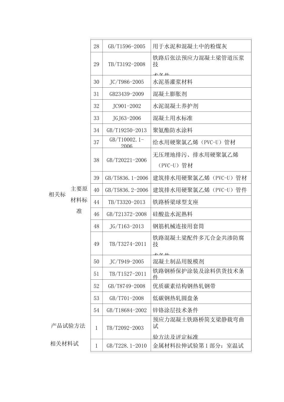 预应力混凝土箱梁预制及架设规范标准大全_第2页
