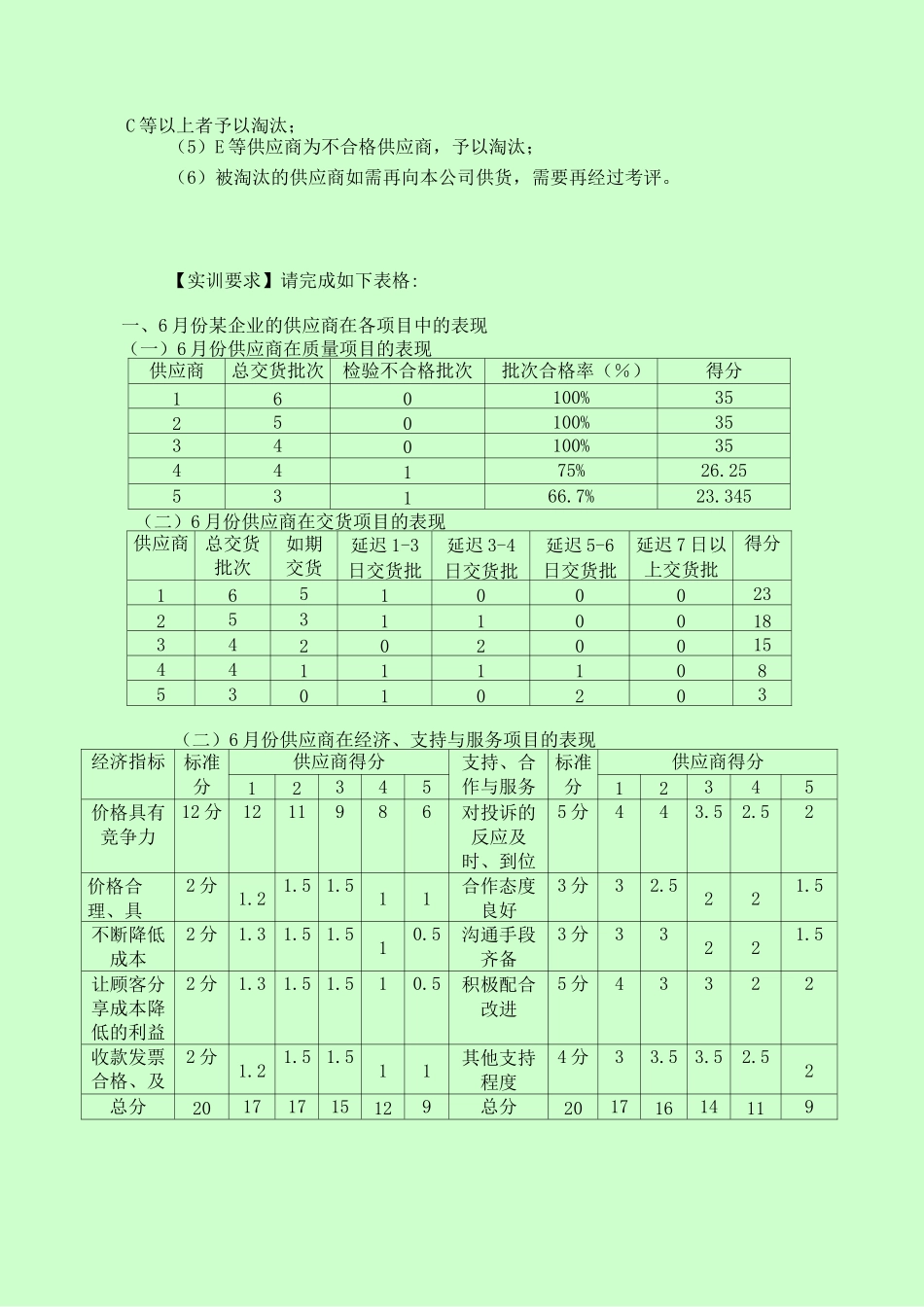 供应商绩效考核——终极版_第2页