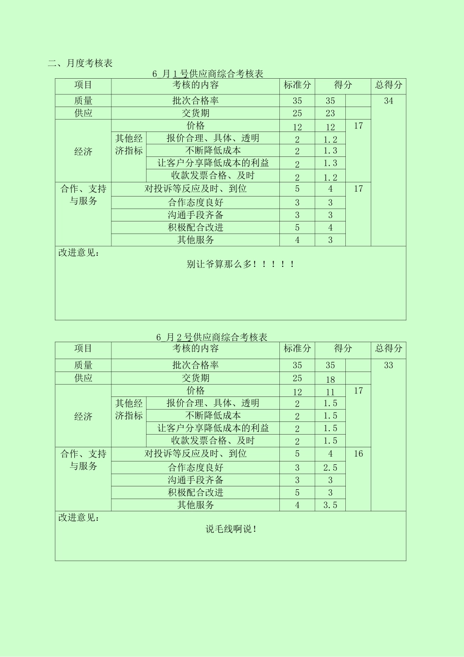 供应商绩效考核——终极版_第3页