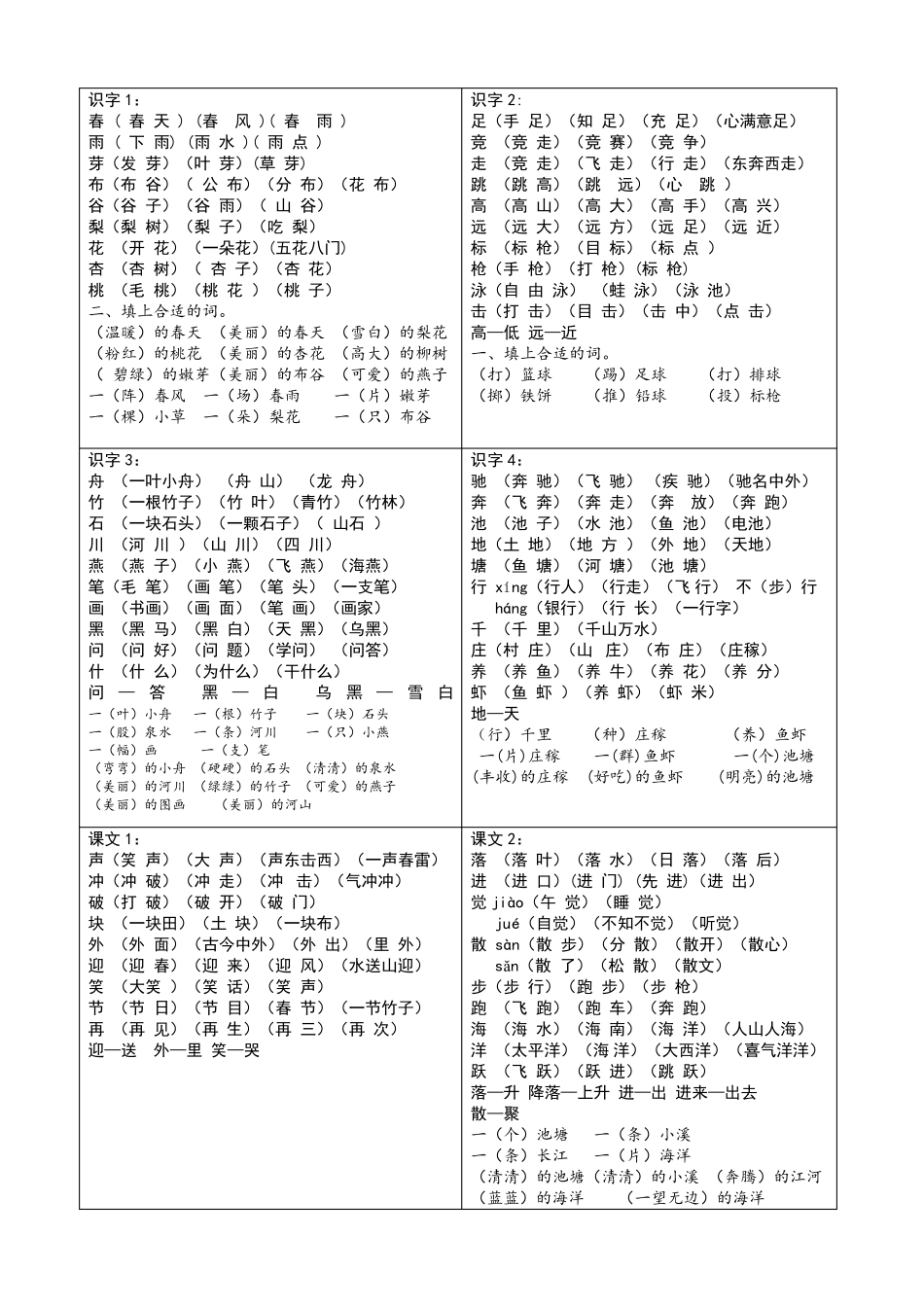 一年级语文下册词语汇总_第1页