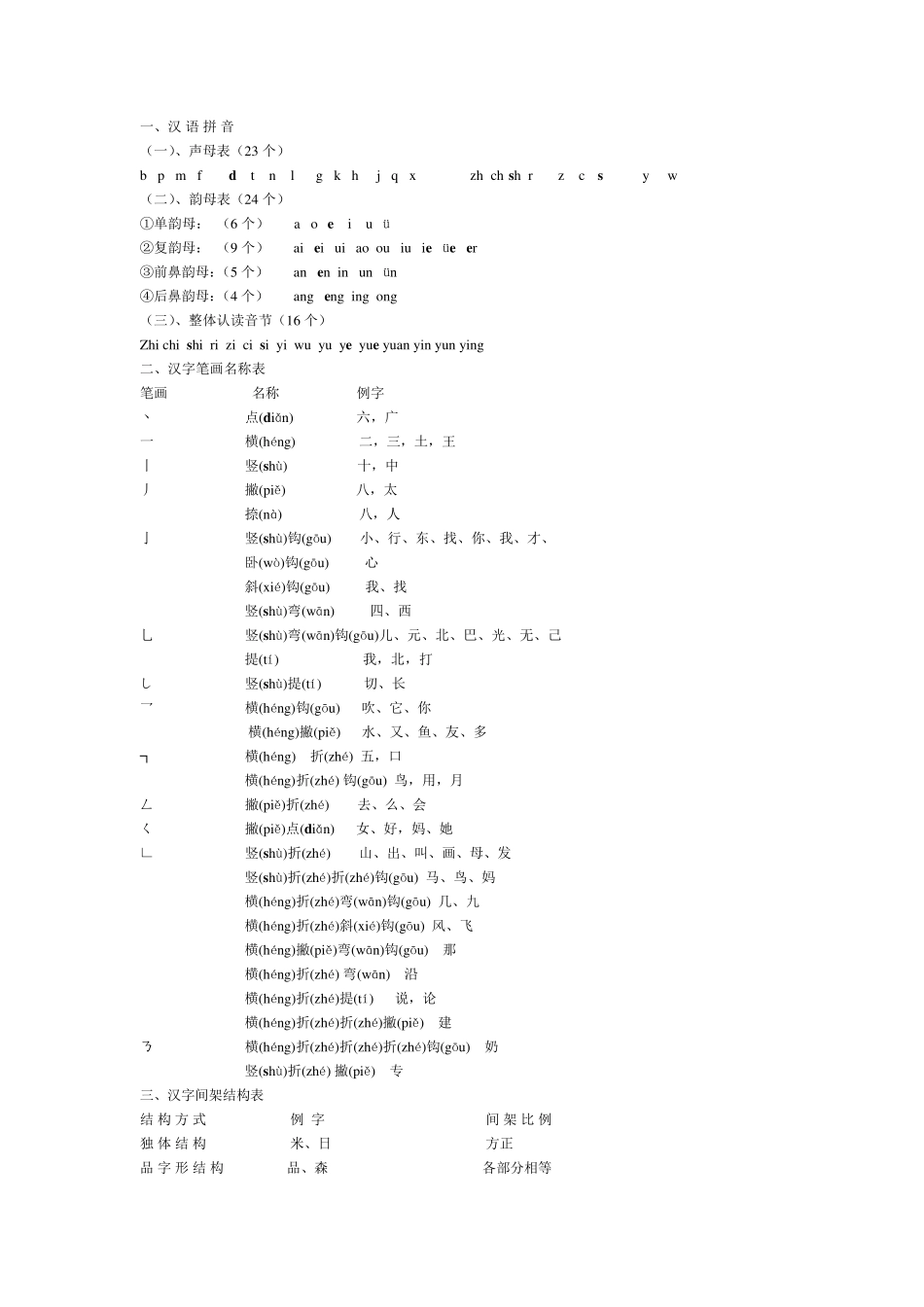 一年级语文总复习资料整理_第1页
