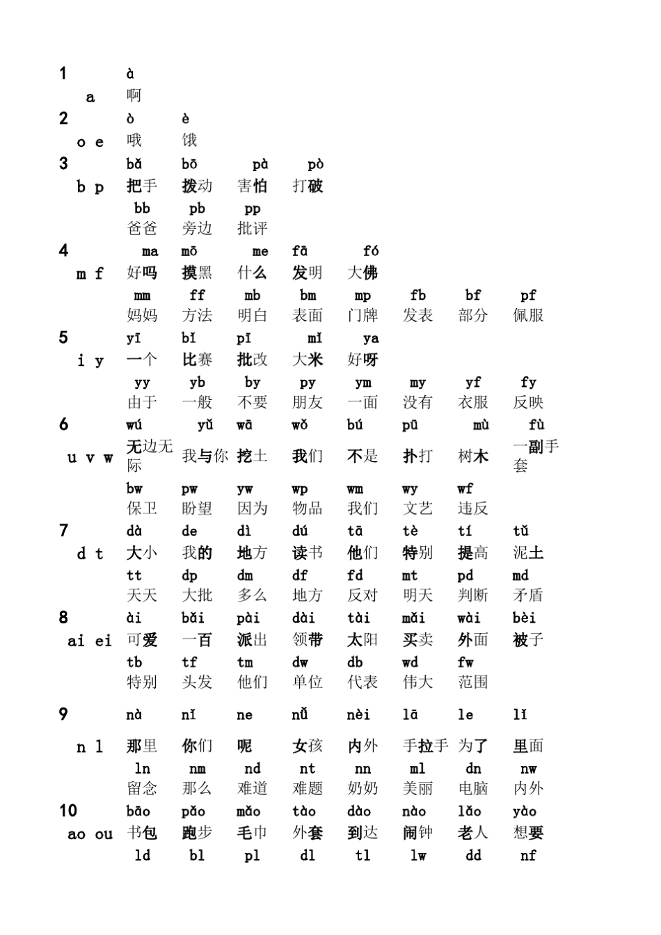 一年级语文词汇(拼音标注)_第1页