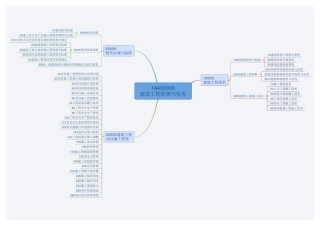 一建[建筑]思维导图