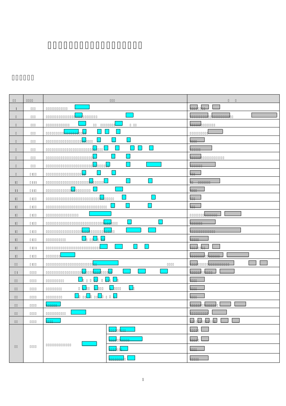 一建《管理》知识点归纳总结_第1页
