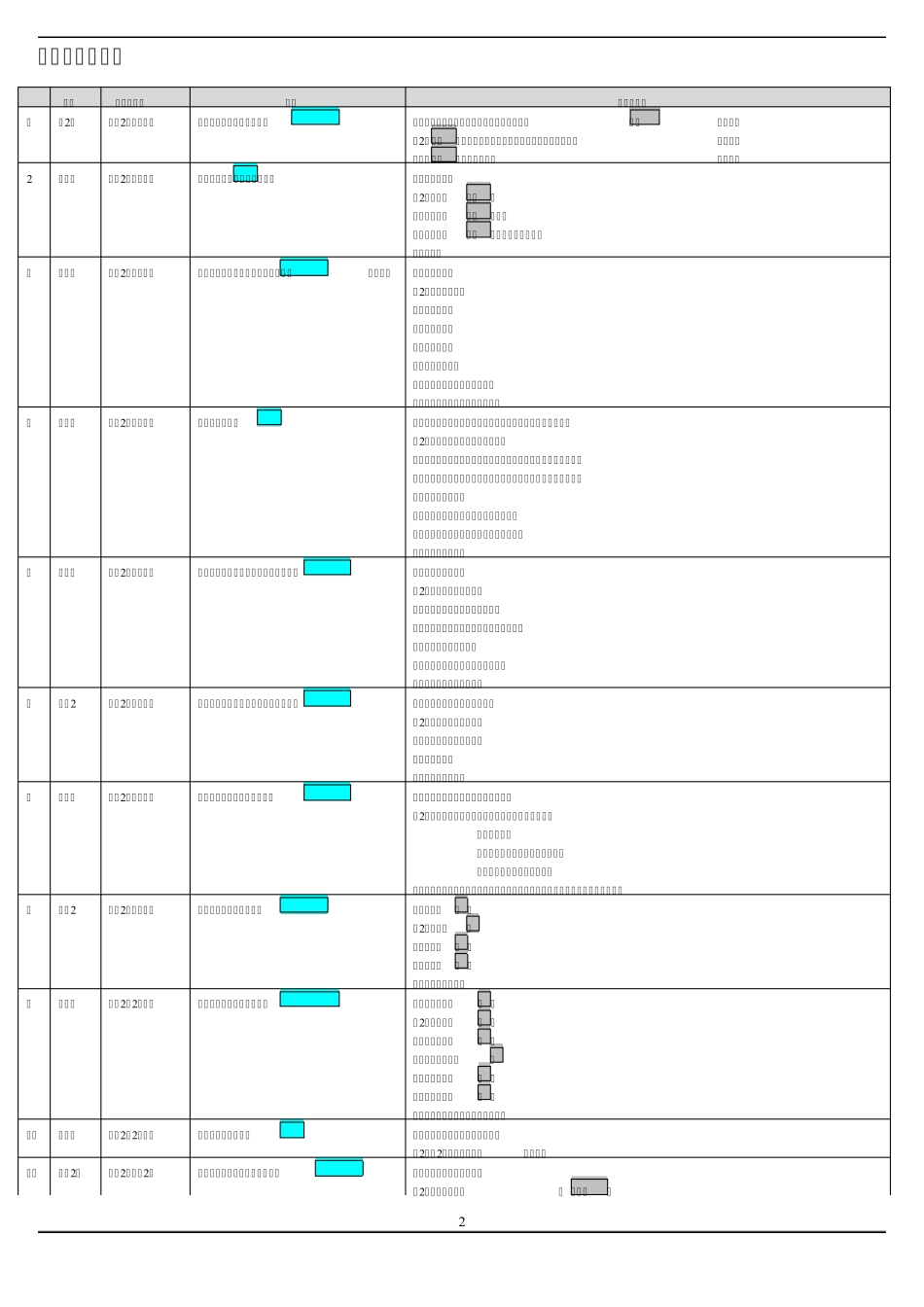 一建《管理》知识点归纳总结_第2页