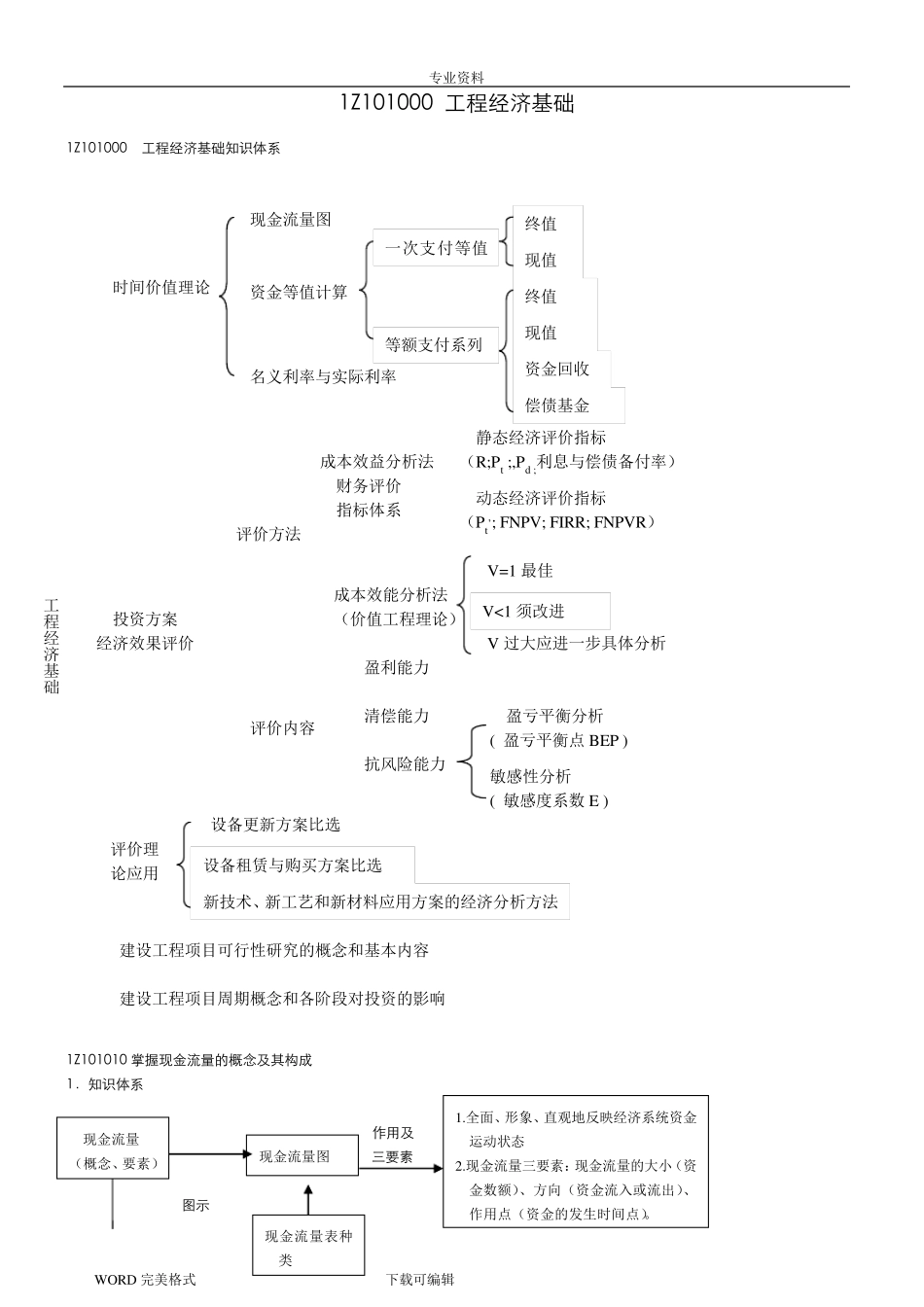 一建工程经济重点总结篇(最全最强大总结)_第1页