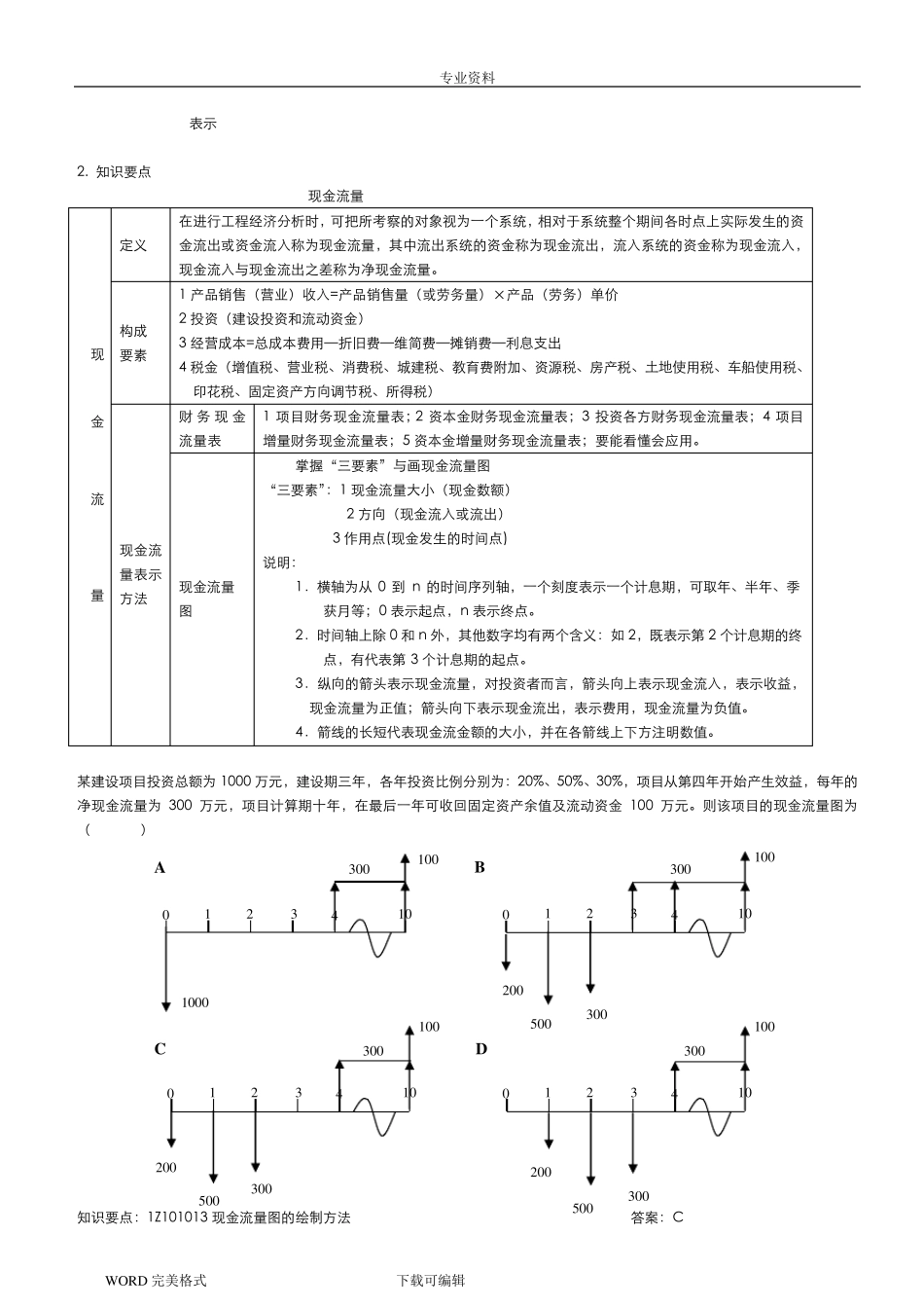 一建工程经济重点总结篇(最全最强大总结)_第2页