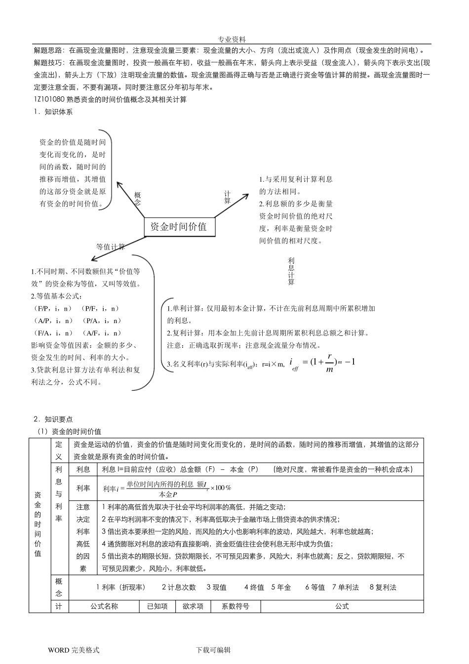 一建工程经济重点总结篇(最全最强大总结)_第3页