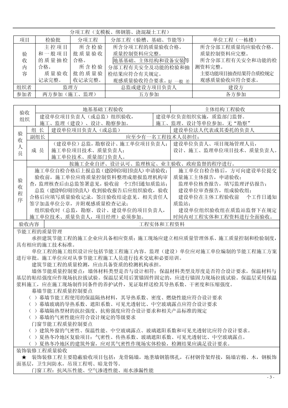 一建建筑实务(质量管理)_第3页