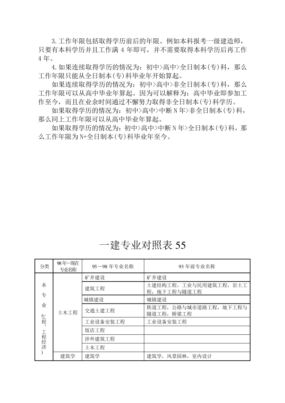 一建报考条件和专业对照表_第2页