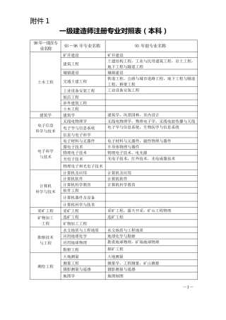一建最新专业对照表
