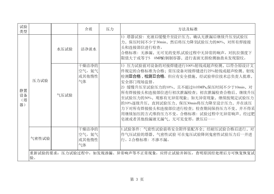 一建机电各种压力试验汇总记忆_第3页