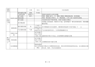 一建机电各种压力试验汇总记忆