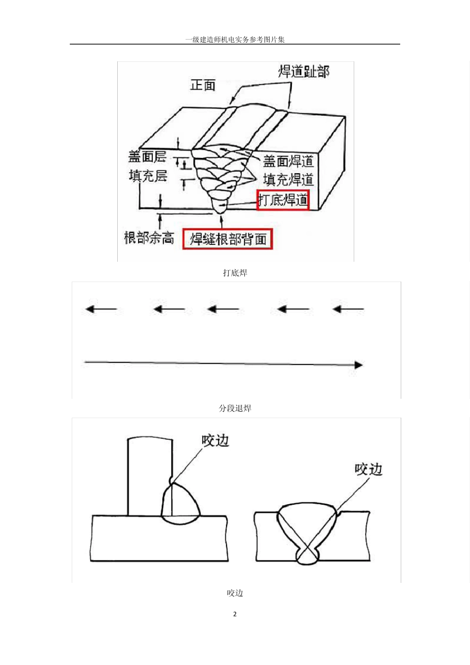 一建机电实务参考图片汇集_第2页
