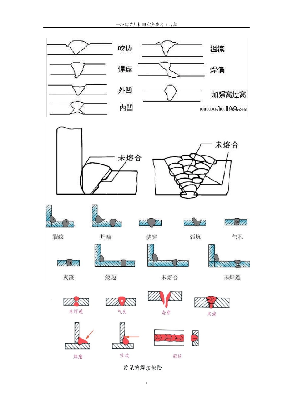 一建机电实务参考图片汇集_第3页