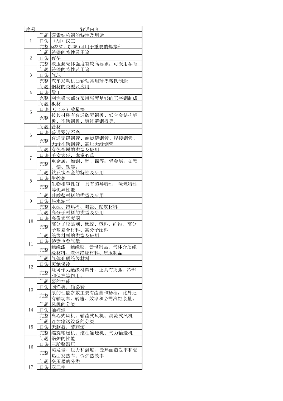 一建机电实务口诀必备_第1页