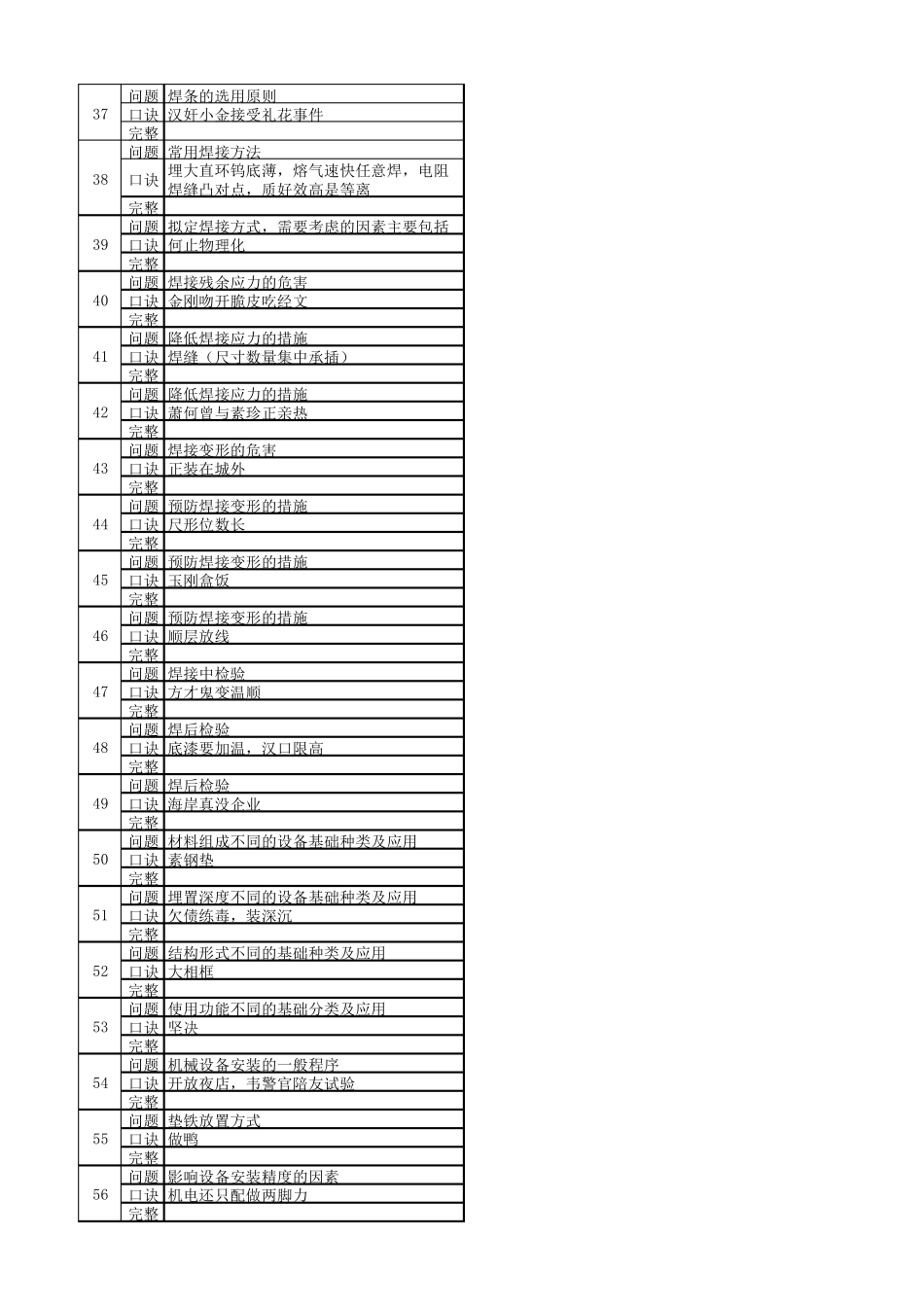 一建机电实务口诀必备_第3页