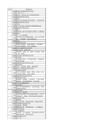 一建机电实务口诀必备