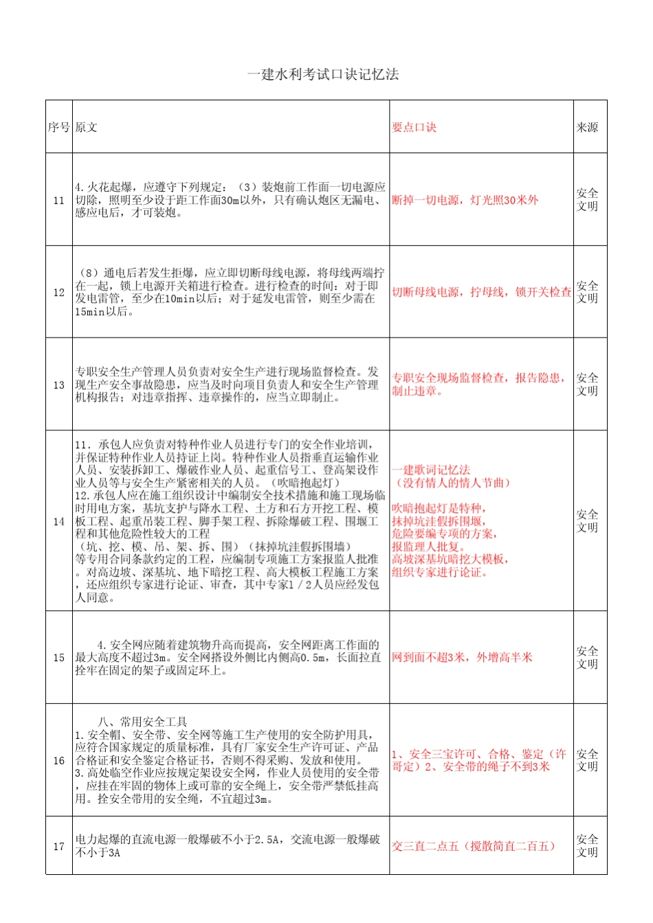 一建水利考试口诀记忆法_第2页