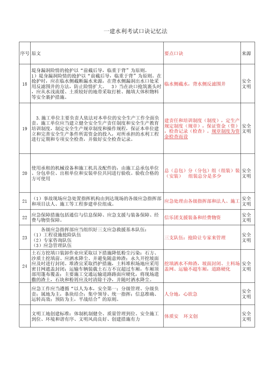 一建水利考试口诀记忆法_第3页