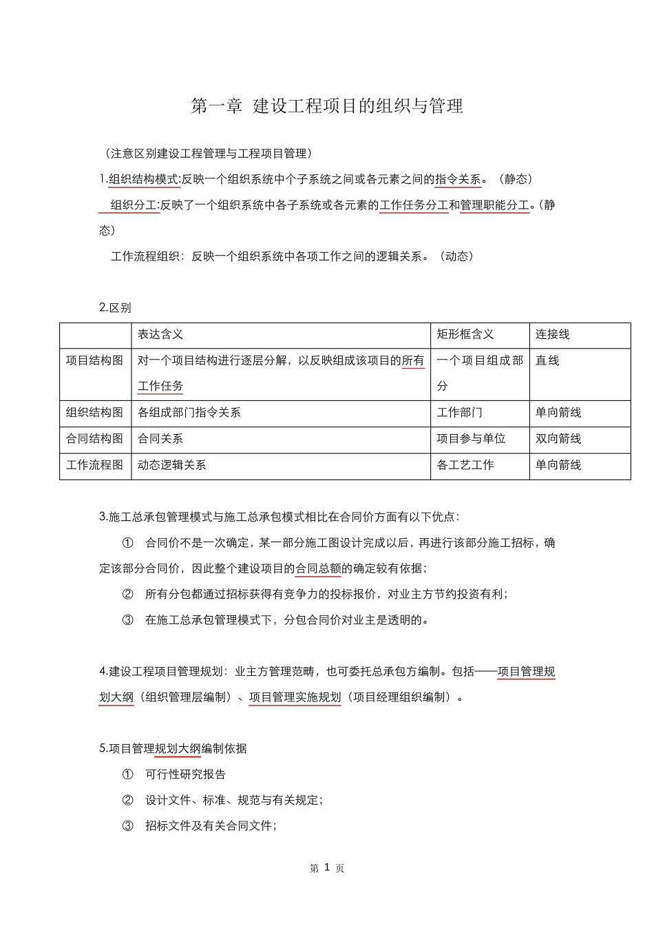 一建管理知识点汇总提炼_第1页