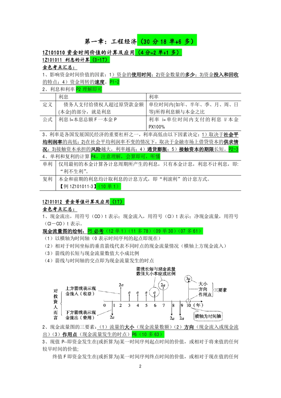 一建经济江山老师葵花宝典之金色考点汇编_第2页