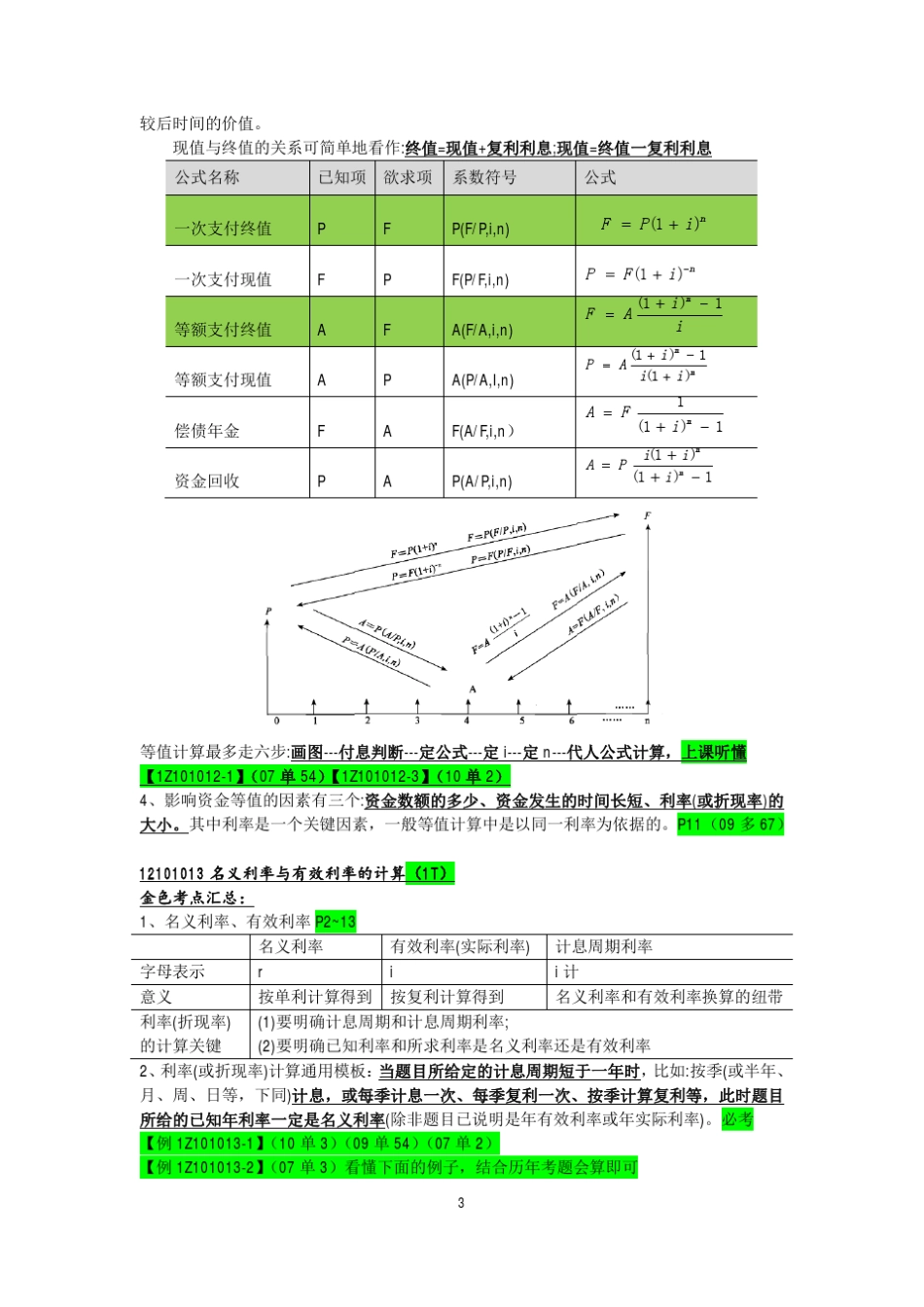 一建经济江山老师葵花宝典之金色考点汇编_第3页