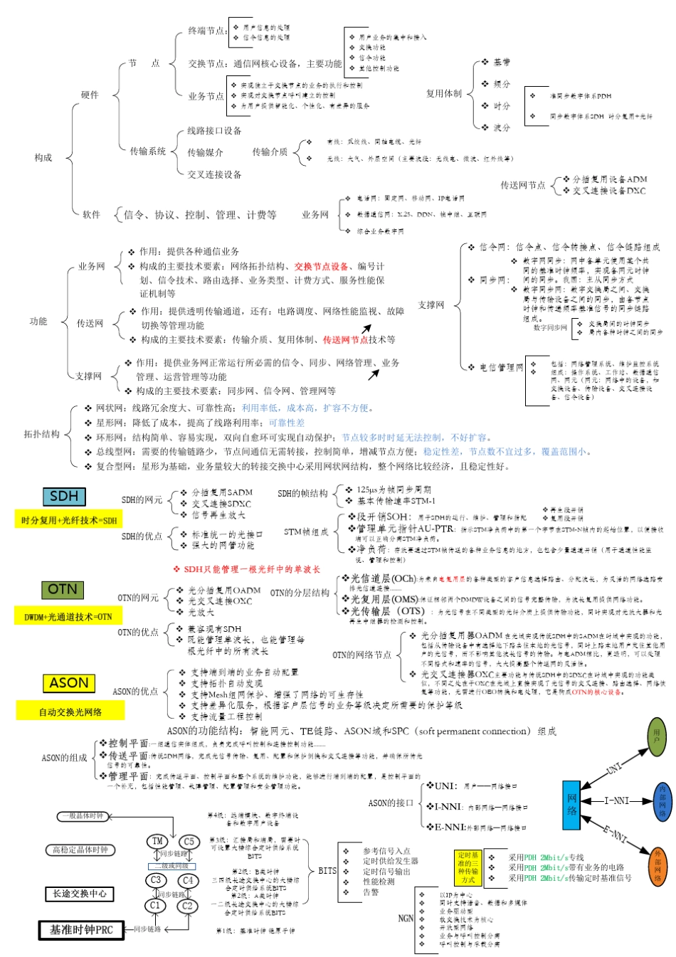 一建通信与广电实务的专业部分_第1页