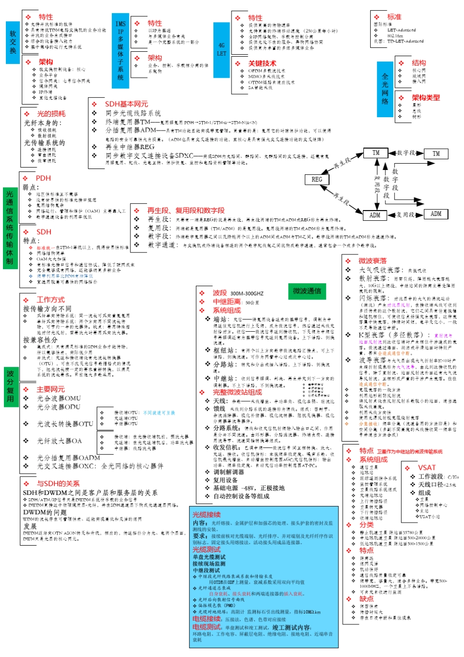 一建通信与广电实务的专业部分_第2页