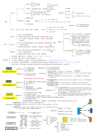 一建通信与广电实务的专业部分