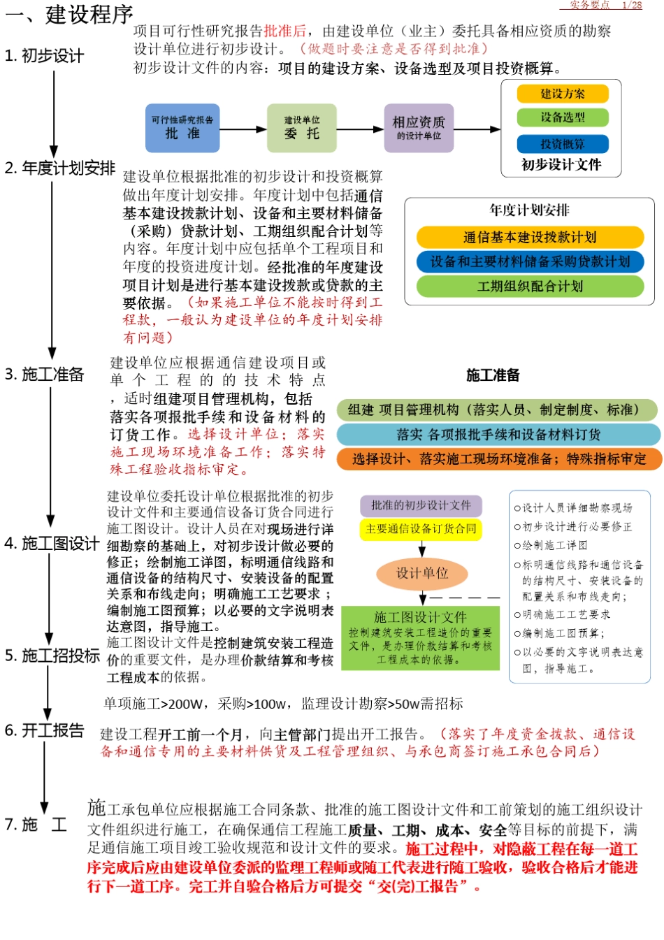 一建通信与广电实务综合题背记要点_第1页