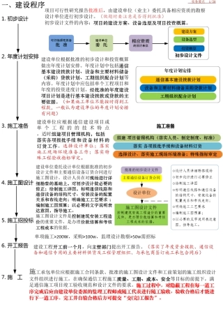 一建通信与广电实务综合题背记要点