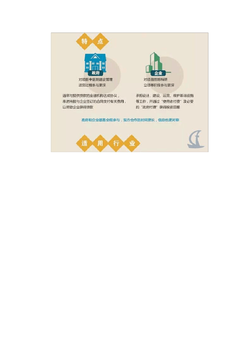 一张图了解EPC、PMC、DB、DBB、CM、BOT、PPP工程模式_第2页