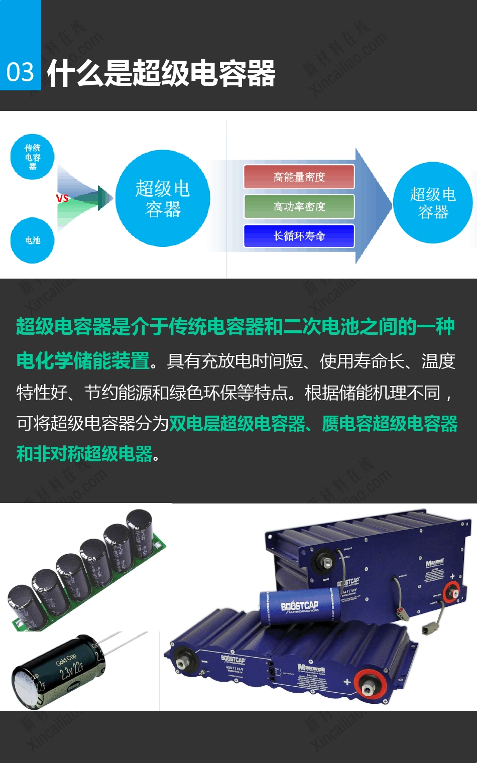 一张图看懂石墨烯基超级电容器_第3页