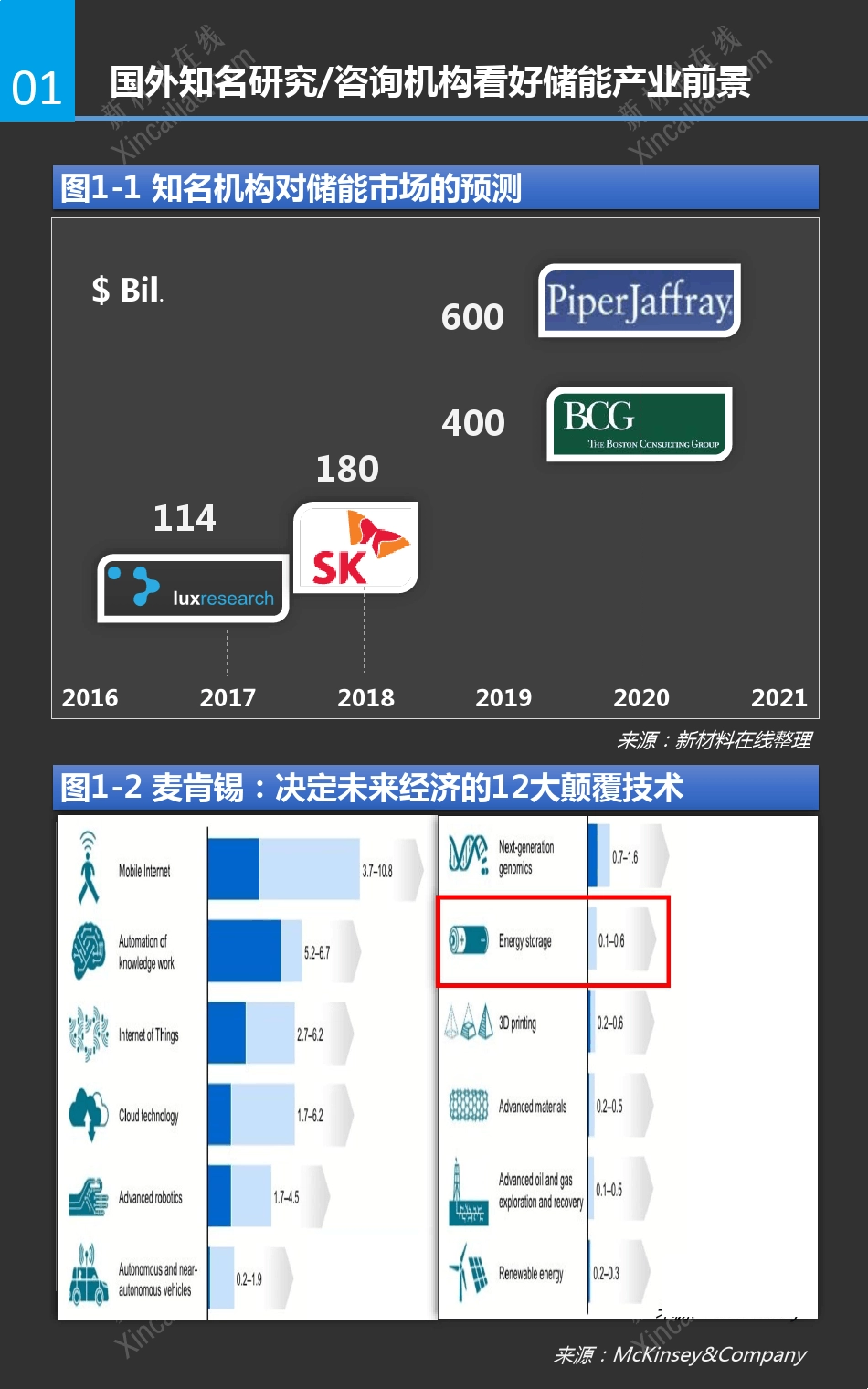 一张图看懂钠硫电池_第2页