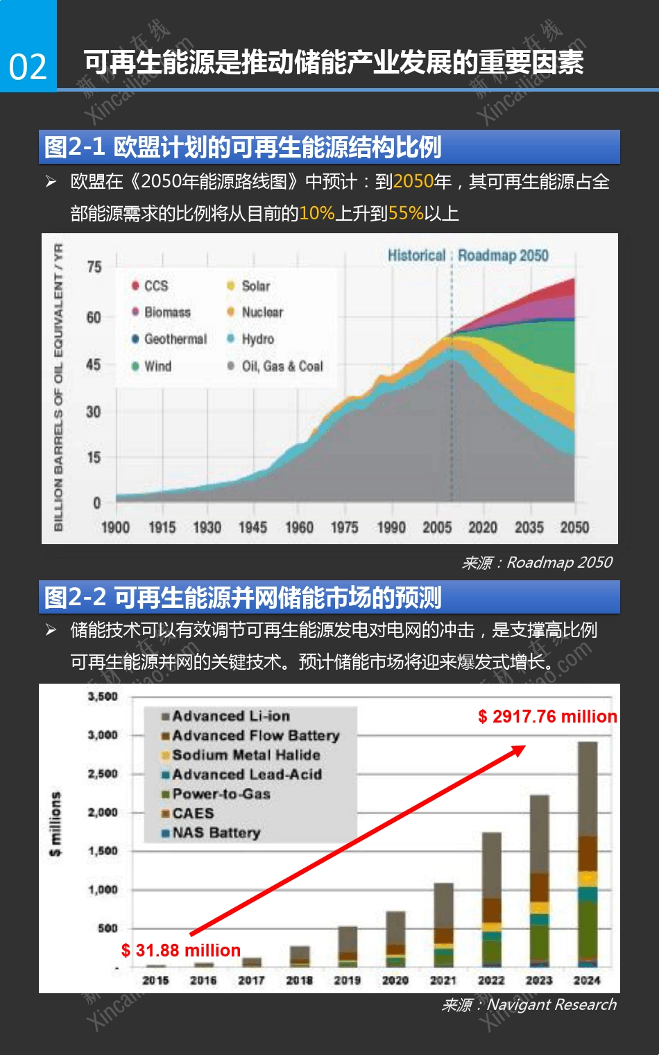 一张图看懂钠硫电池_第3页