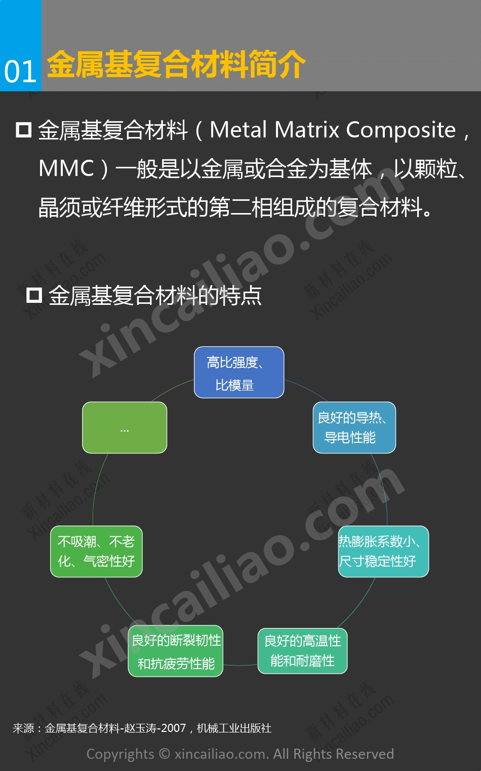 一张图看懂金属基复合材料_第3页