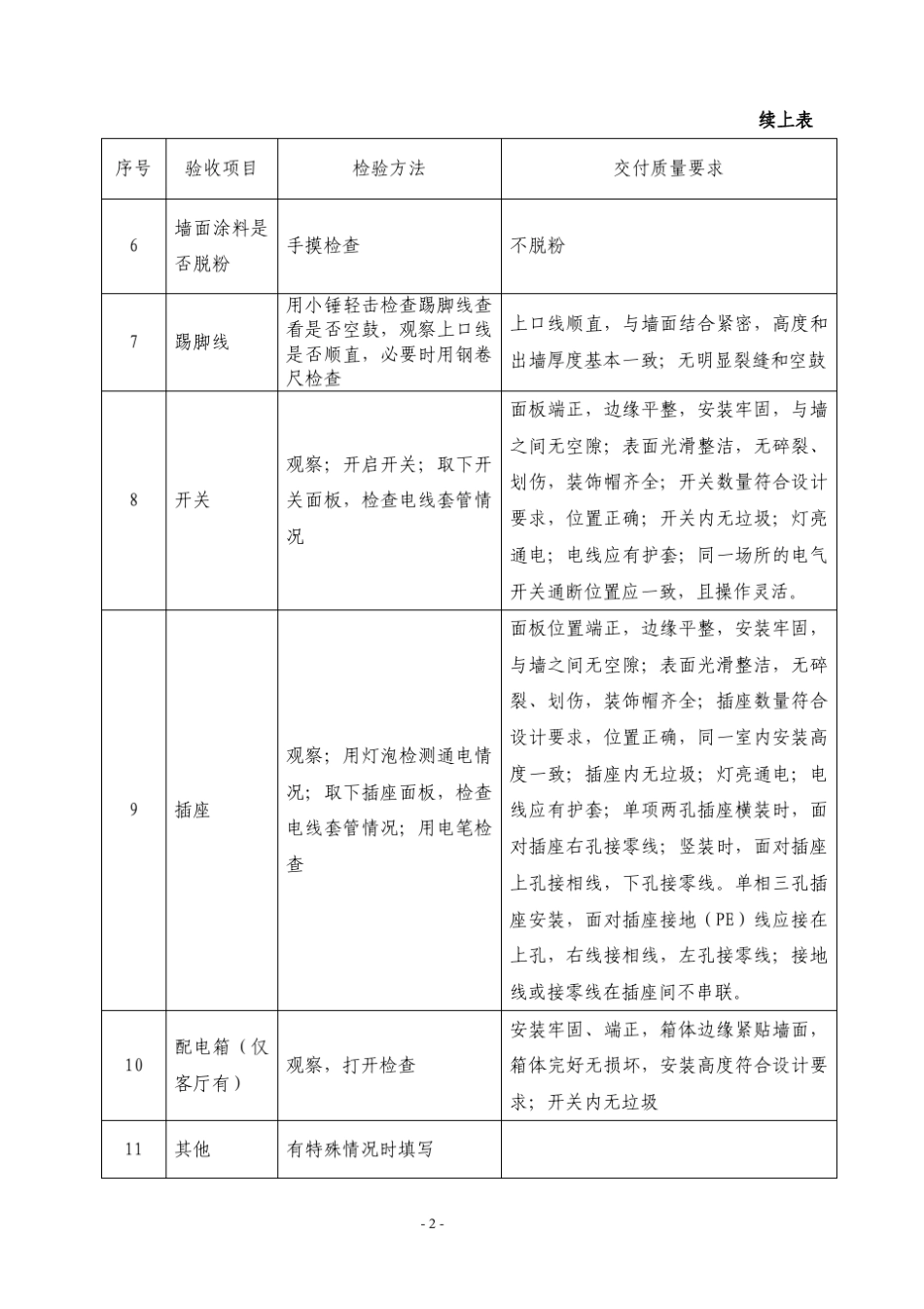 一房一验表格(工程质量内部验收说明)_第2页
