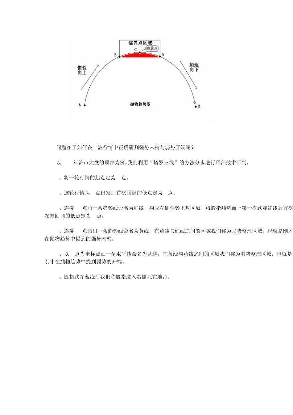 一把直尺走天下(股市思考者)_第2页