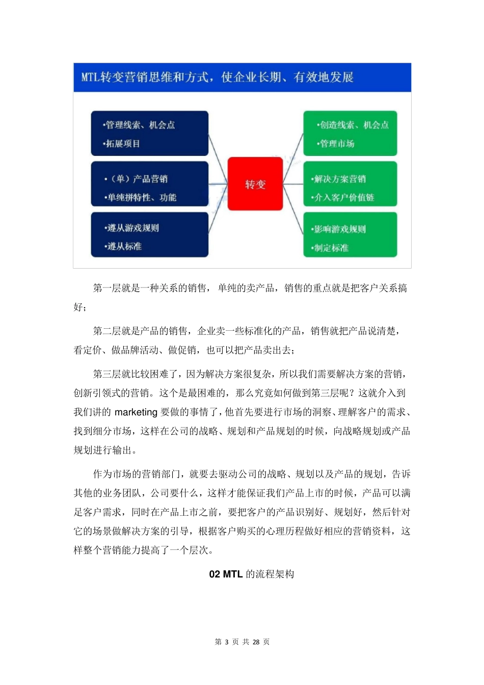 一文了解华为MTL流程(市场到线索)和华为LTC流程(线索到现金回款)_第3页